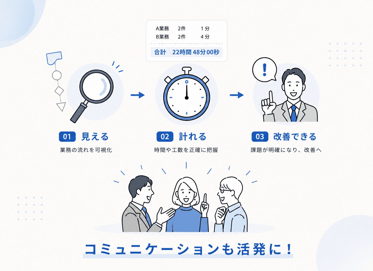 HIT法