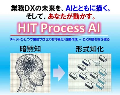 業務DXの未来を、AIとともに描く。HIT Process AI — 暗黙知から形式知化へ
