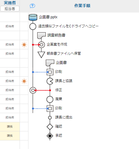 Sチャート