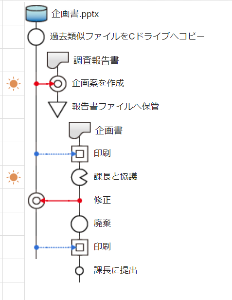 Sチャート