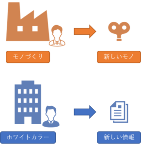 業務を可視化するとはどういう事 株式会社システム科学