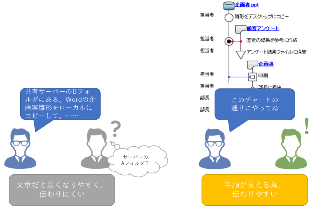 業務を可視化するとはどういう事 株式会社システム科学 業務を可視化するとはどういう事 株式会社システム科学