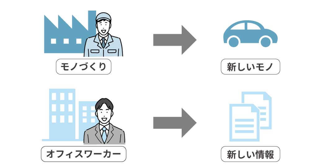 情報づくり