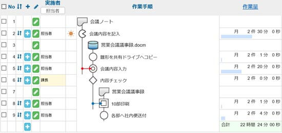 Sチャート
