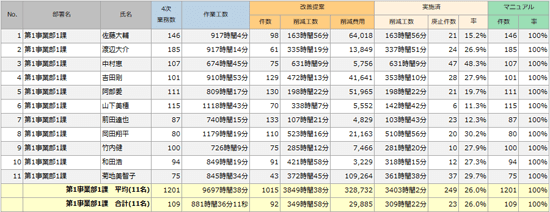 改善提案