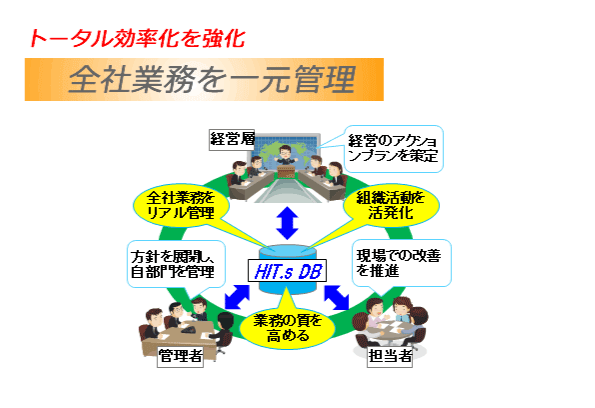情報活用ツール Hit 2s Hit 3s連動 株式会社システム科学 情報活用ツール Hit 2s Hit 3s連動 株式会社システム科学