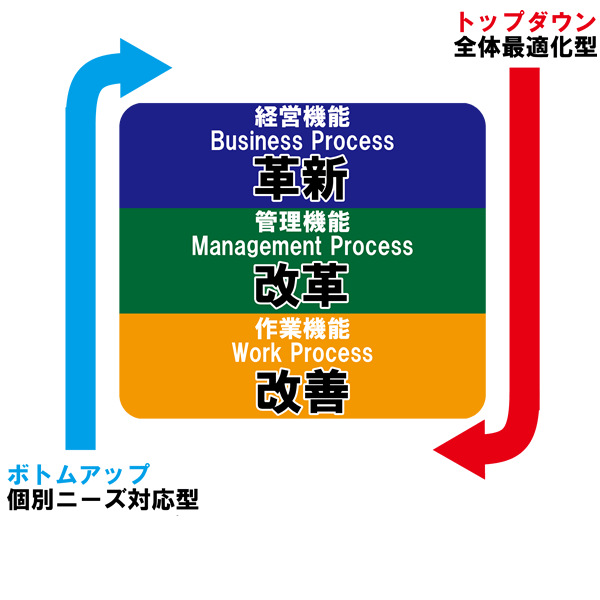 活動方針、活動期間