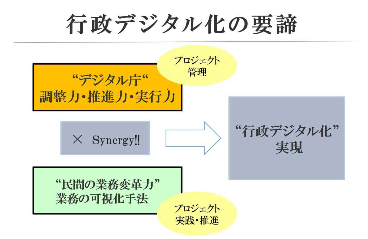 行政デジタル化の要諦