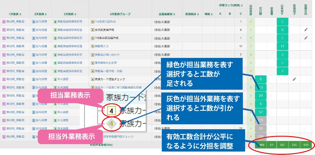 ワークシェアマップ