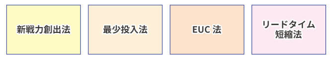 基盤を活用した組織の最適化