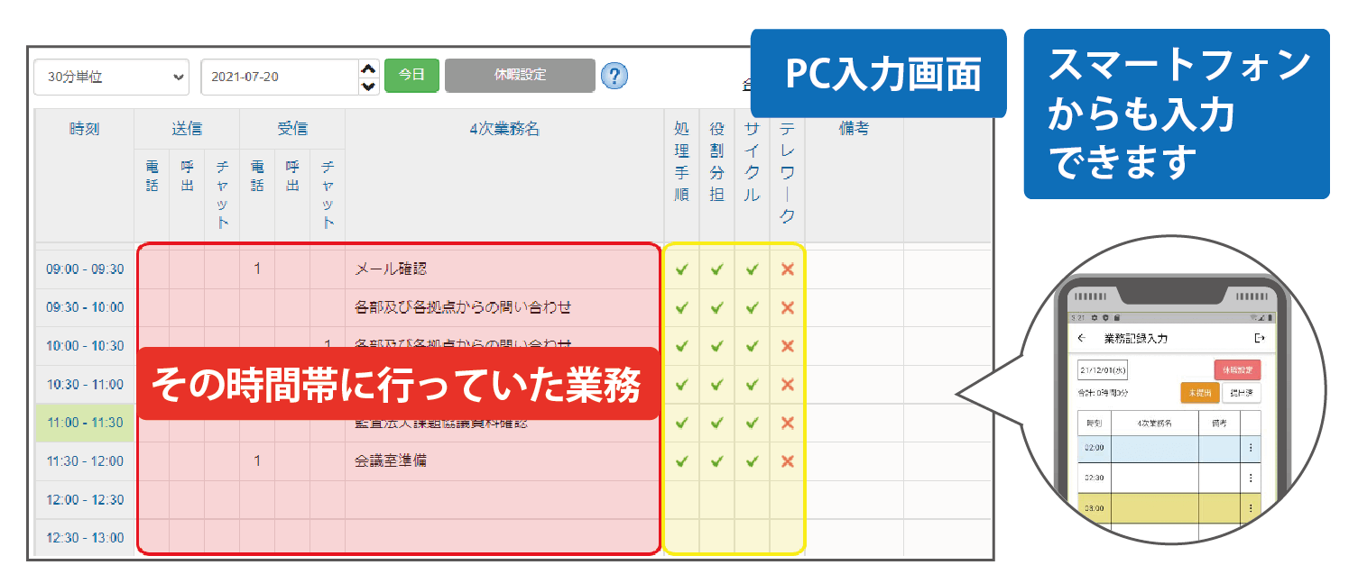 業務記録