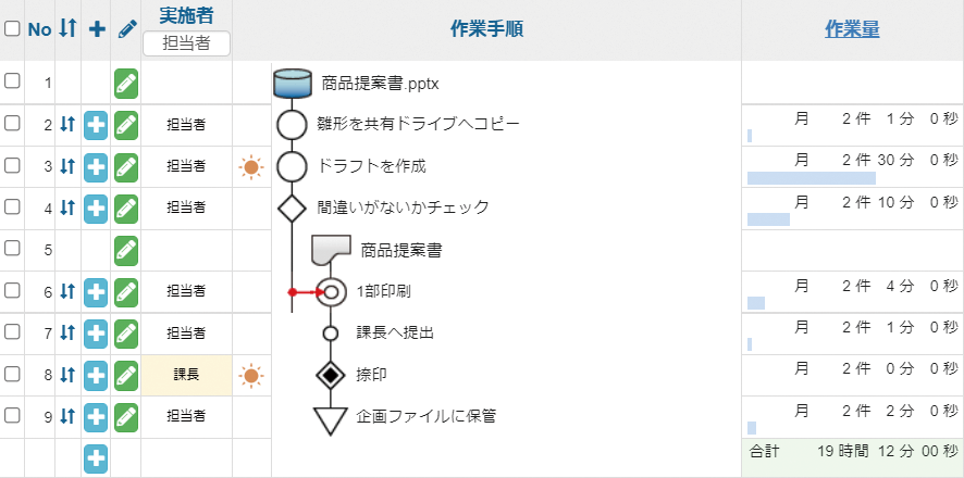 Sチャート