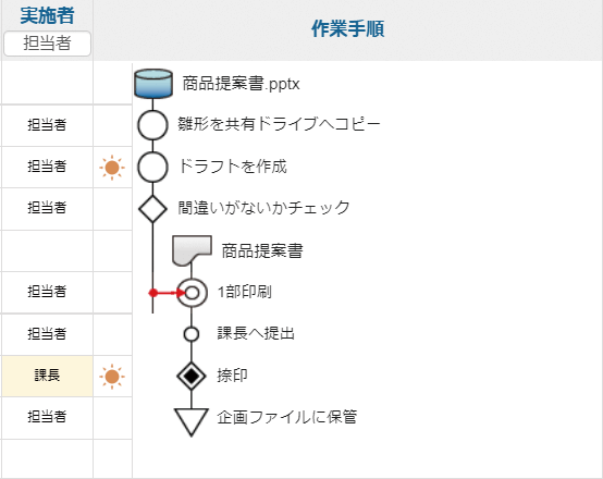 Sチャート