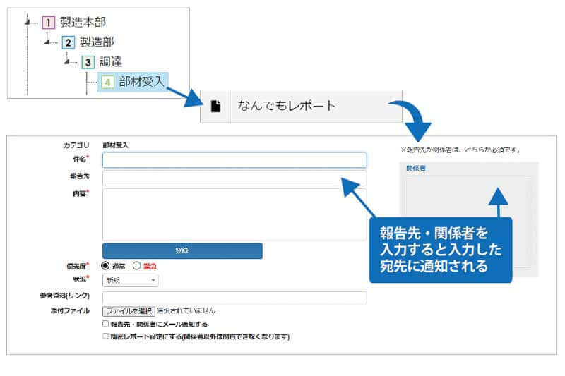 なんでもレポート画面
